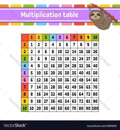 Color Square Multiplication Table From 1 To 100 Vector Image