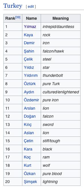 Turkish Surnames Are Straight Out Of Game Of Thrones