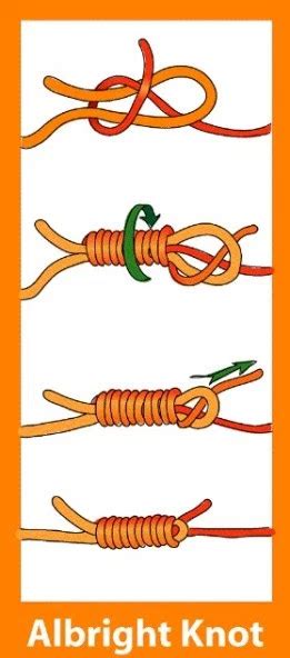 Fishing knot for eyeless hook (snell knot) berikut video tutorial 5 cara mengikat mata kail tanpa lubang, mudah, cepat, rapi. Cinta Damai: Cara Mengikat Kail Mata Pancing