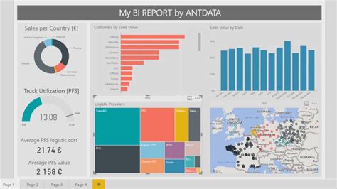 Power Bi Reports Vs Dashboard Detailed Differences Vrogue