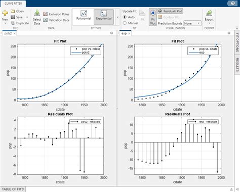 Explore And Customize Plots Matlab And Simulink
