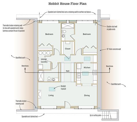 Bilbo Baggins House Floor Plans Pdfnet