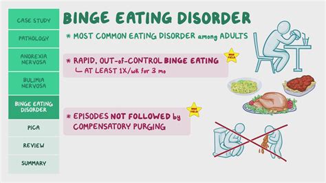 eating disorders pathology review video and anatomy osmosis