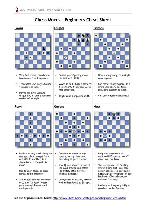 Chess openings for dummies cheat sheet. Chess Moves for Beginners Cheat Sheet by Cheatography - Download free from Cheatography ...