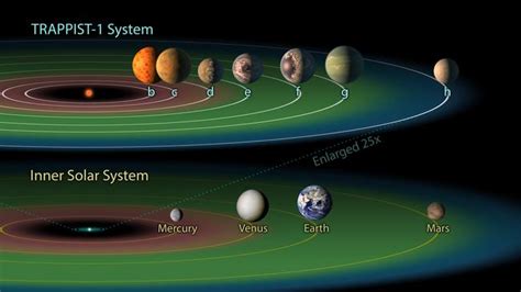 Trappist 1 Planets Found To Be Rich With Water