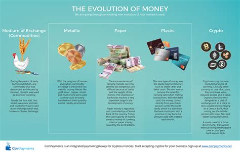 The Evolution Of Money Coinpayments Blog
