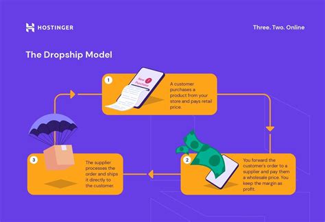 How To Start Dropshipping Business In 2022 A Comprehensive Guide