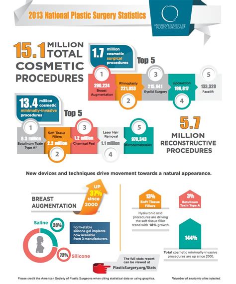 Pin On Plastic Surgery Infographic Vrogue