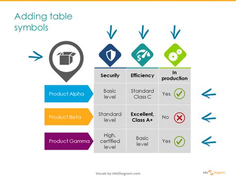 4 Steps For A Good Looking Powerpoint Table In A Presentation