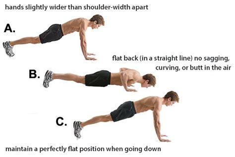 The Correct Push Up Form Its Charming Time