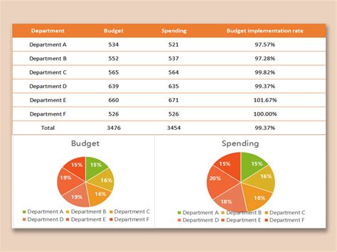 Excel Of Quarterly Budget Expenditure Statistical Reportxlsxxlsx