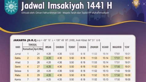 Jadwal Buka Puasa Dki Jakarta Selama Ramadhan 20201441 H Lengkap