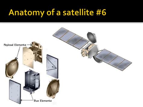 Ppt Satellite Sensors Eg5503 Powerpoint Presentation Free Download