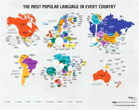What Are The Third Most Popular Languages In Every Country