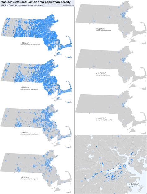 Density Bostonography