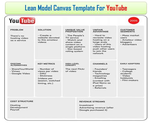 Lean Canvas Business Model Lean Canvas Word Template And Example