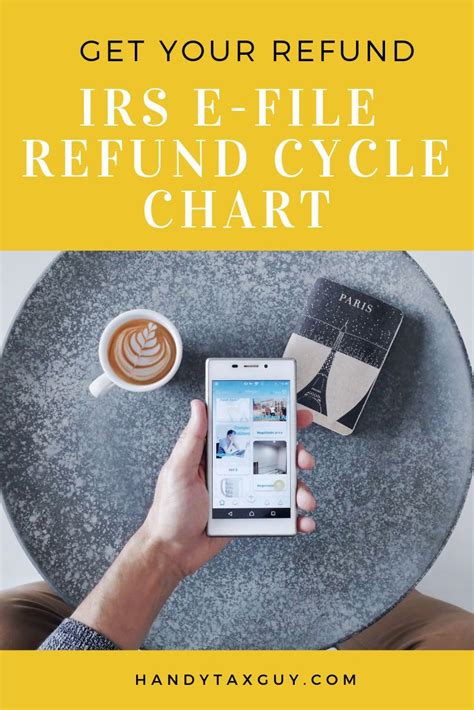 Get Your Irs Refund Cycle Chart 2021 Here Tax Refund Irs Refund