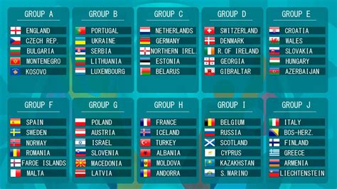 During the group stage, each team will play 3 euro 2020 fixtures. Euro 2020 Qualifying | EPL Show (Ep. 105) - Sports ...