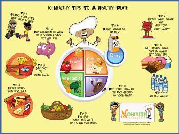 Keep practicing these tips to stay healthy. 31 best MyPlate in Spanish images on Pinterest | Diets ...