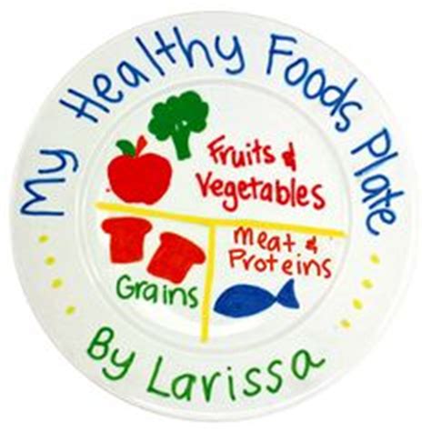 A great color your plate activity for kids. Food Groups | Create WebQuest