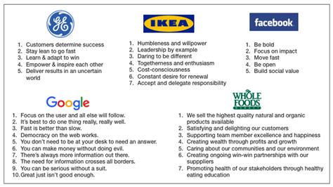 Brands And Branding Clichés Vs Meaningful Company Values