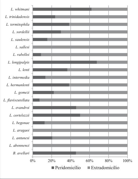 Distribution Of Phlebotomine Sand Fly Collected From January To Download Scientific Diagram