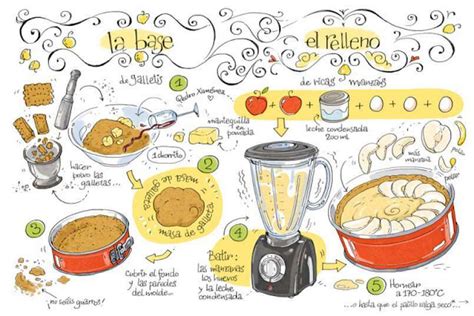 Recetas Ilustradas Por Cartoon Cooking