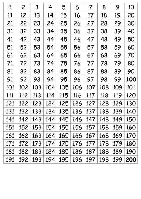 7 Best Printable Number Grid
