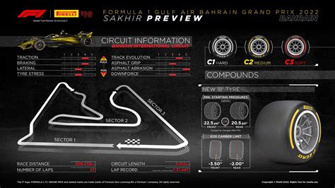 Pirelli Reveals Tyre Choices For 2022 Season Opener Bahrain Gp