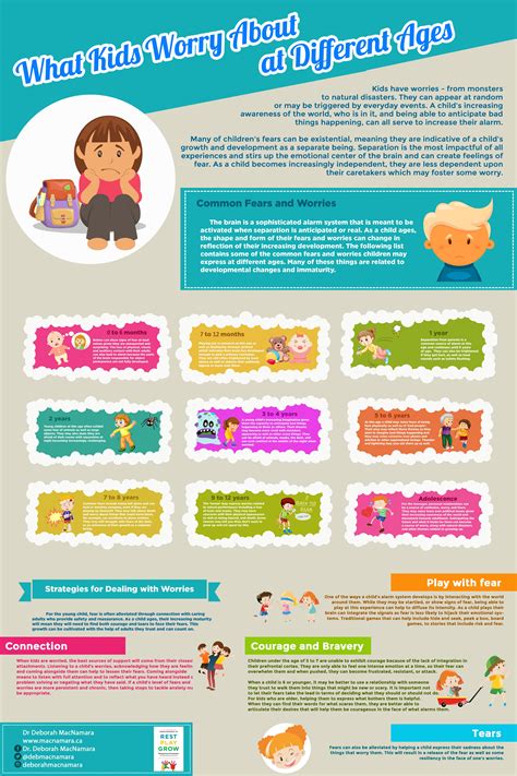 Infographic What Kids Worry About At Different Ages Dr Deborah