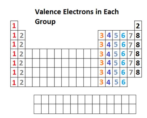 Using periodic trends, the periodic table can help predict the properties of various elements and the relations between properties. 8th Grade Q1 - Mr. McKay's Science World