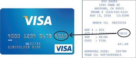 Visa Credit Card Number Front And Back