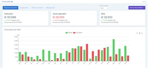 Cruscotto Free Invoice Guida Online Cloud Finance