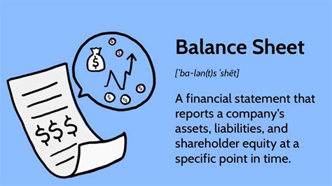 Importance Of Understanding The Balance Sheet