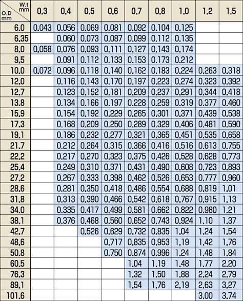 Sch 10 Stainless Steel Pipe Dimensions Pipes Schedule 40 53 Off