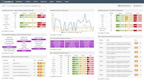 Compliance Audit Dashboard Examples