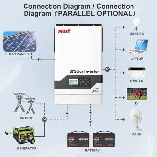 STG Solar PV1800 Pro Solar Inverter Datasheet ENF Inverter Directory