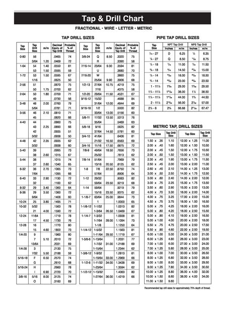 Download Tap Drill Chart Weight Conversion Chart Metric Conversion