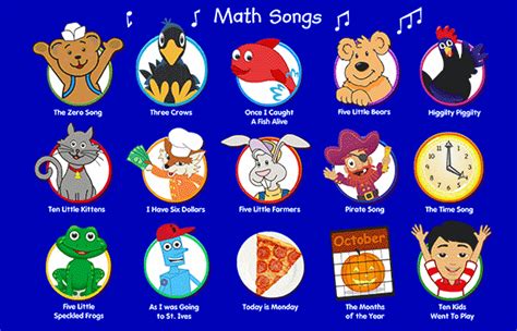 Guides To Using Starfall Kindergarten Math