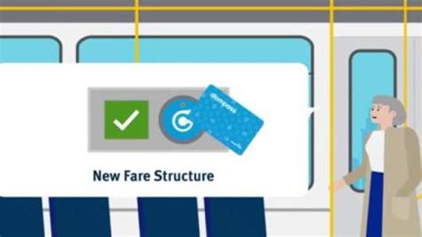 No Distance Based Translink Fare System Until 2022 Report Watch News