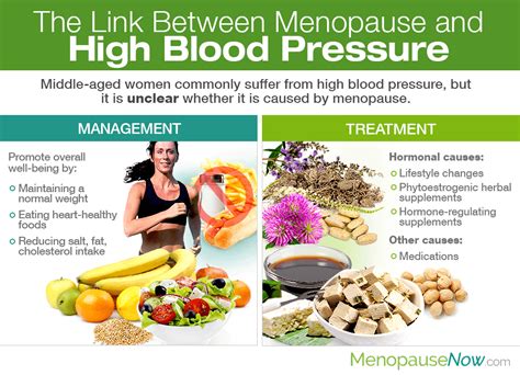 The Link Between Menopause And High Blood Pressure Menopause Now