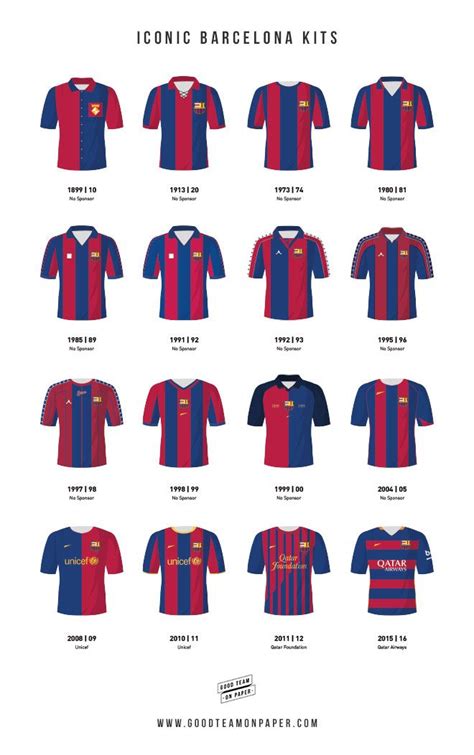 Some Of The The Most Iconic Kits That Barcelona Players Have Worn