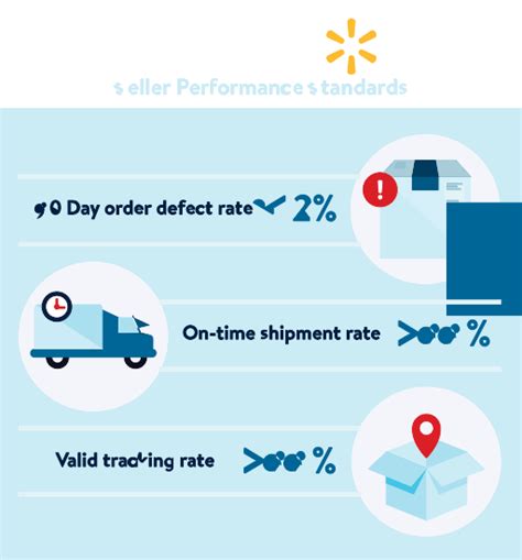 Measuring Walmart Marketplace Performance With Metrics That Matter To