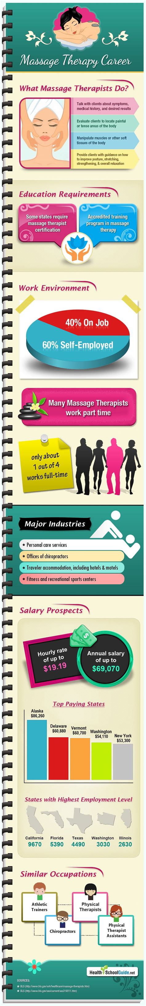 infographic massage therapy career information and guide massage therapy massage therapy