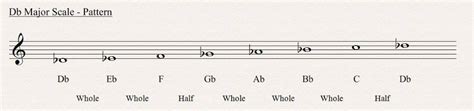 D Flat Major Scale All About Music Theory