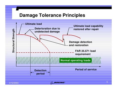 Slides From 2003 Structures Conference