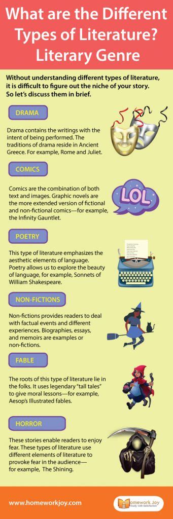 Different Types Of Literature Archives Infographics Homework Joy