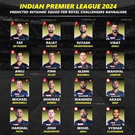 Ipl 2024 Rcb Team Players List Estel Krissy