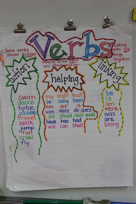 Pin By Diana Melendez On Classroom Verbs Anchor Chart Writing Anchor