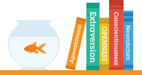 The big five personality traits, also known as the five factor model, is a model based on common language descriptors of personality. Five Traits to Rule Them All? - Psyc 406-2016 - Medium